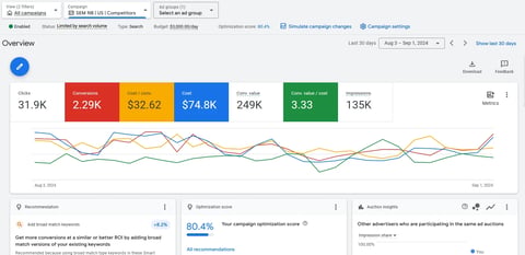 Google Analytics dashboard overview showing traffic metrics and multiline performance graph with engagement rate data