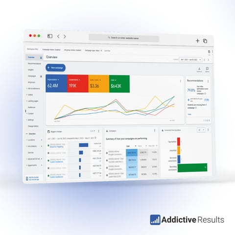 Addictive Results digital analytics dashboard showing key metrics, performance charts, and data visualization reports