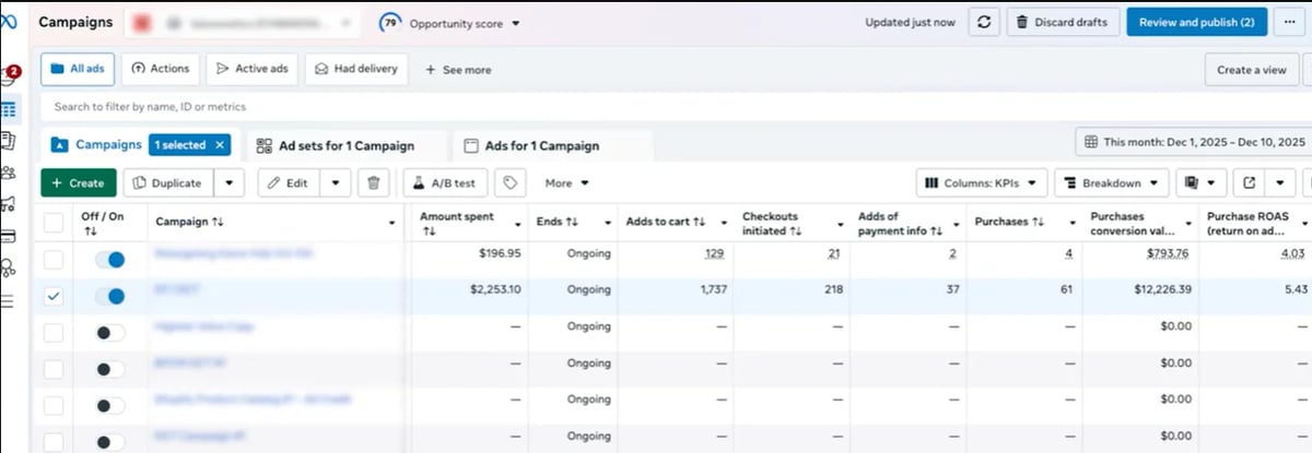 Meta Ads Manager ad sets view showing purchase conversion value, ROAS, and CPC