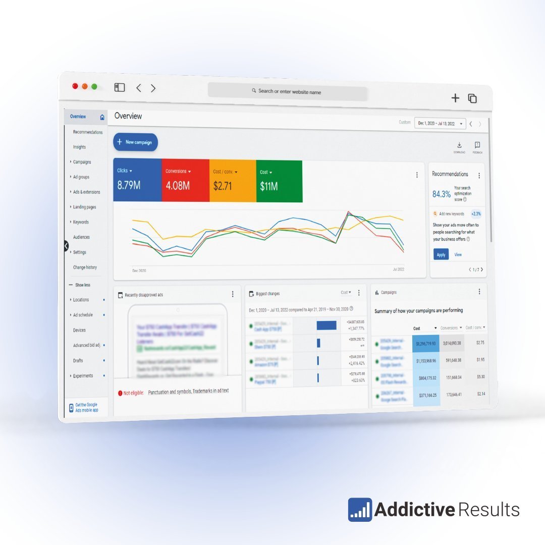Advertising analytics dashboard showing campaign performance metrics, KPI cards, and trend graphs