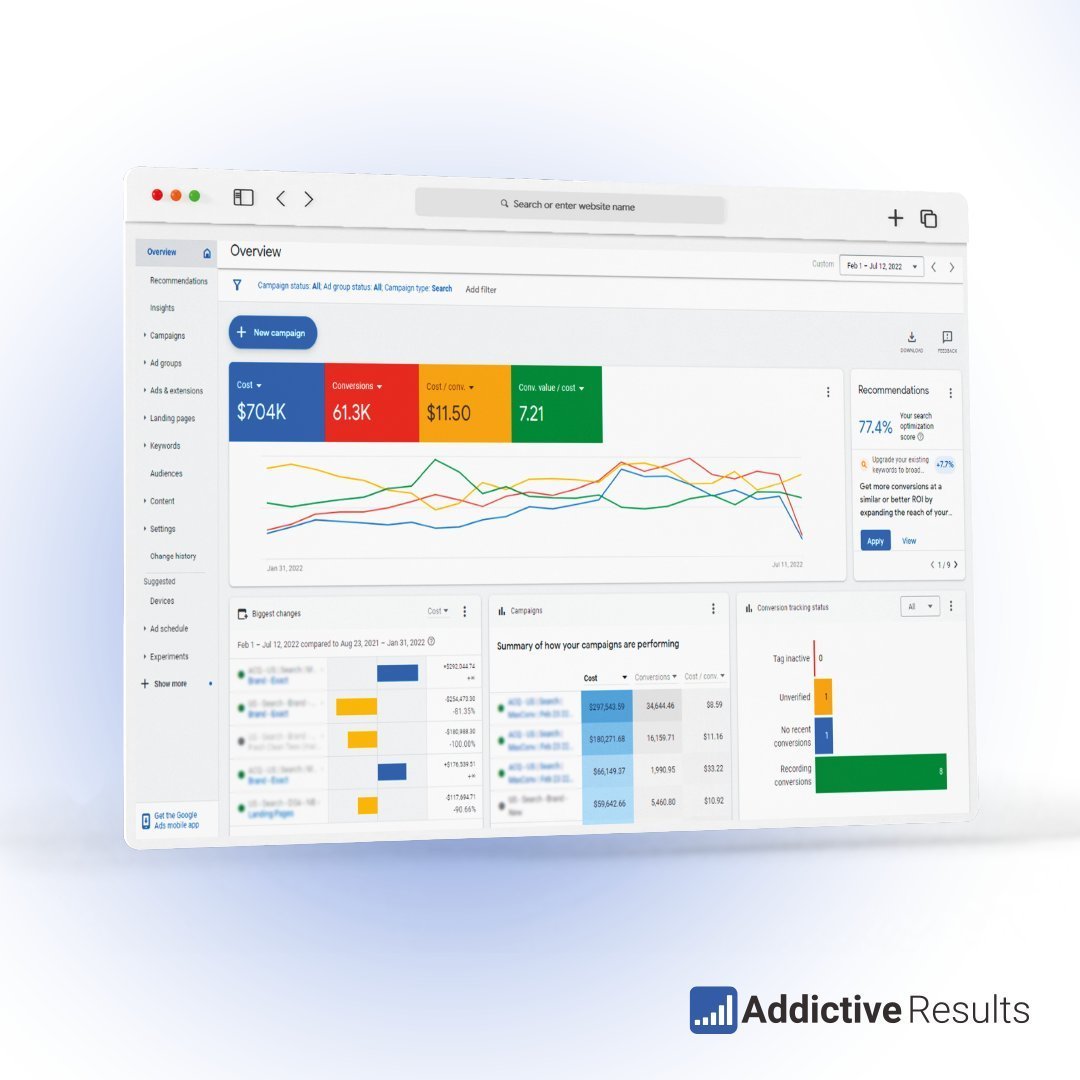 Advertising analytics dashboard with KPI cards, trend line charts, and campaign data tables