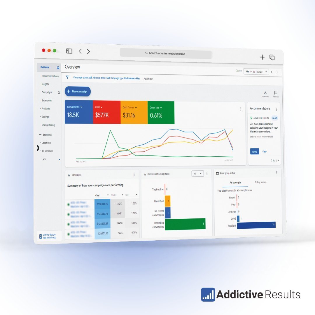 Advertising analytics dashboard displaying revenue and performance metrics across line and bar charts